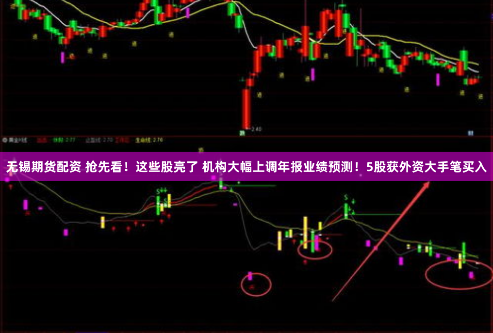 无锡期货配资 抢先看！这些股亮了 机构大幅上调年报业绩预测！5股获外资大手笔买入