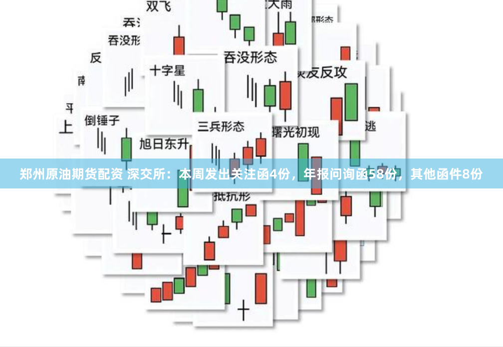 郑州原油期货配资 深交所：本周发出关注函4份，年报问询函58份，其他函件8份