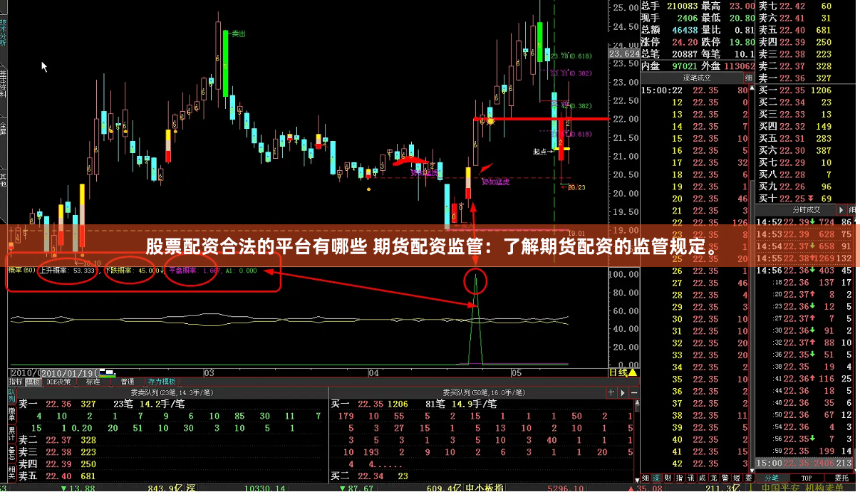 股票配资合法的平台有哪些 期货配资监管:了解期货配资的监管规定。