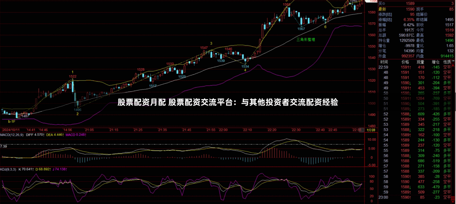 股票配资月配 股票配资交流平台:与其他投资者交流配资经验