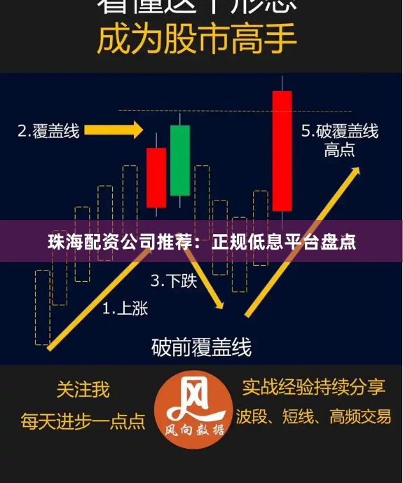 珠海配资公司推荐:正规低息平台盘点
