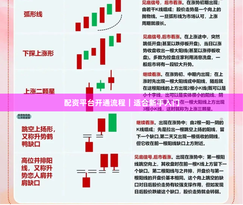配资平台开通流程｜适合新手入门