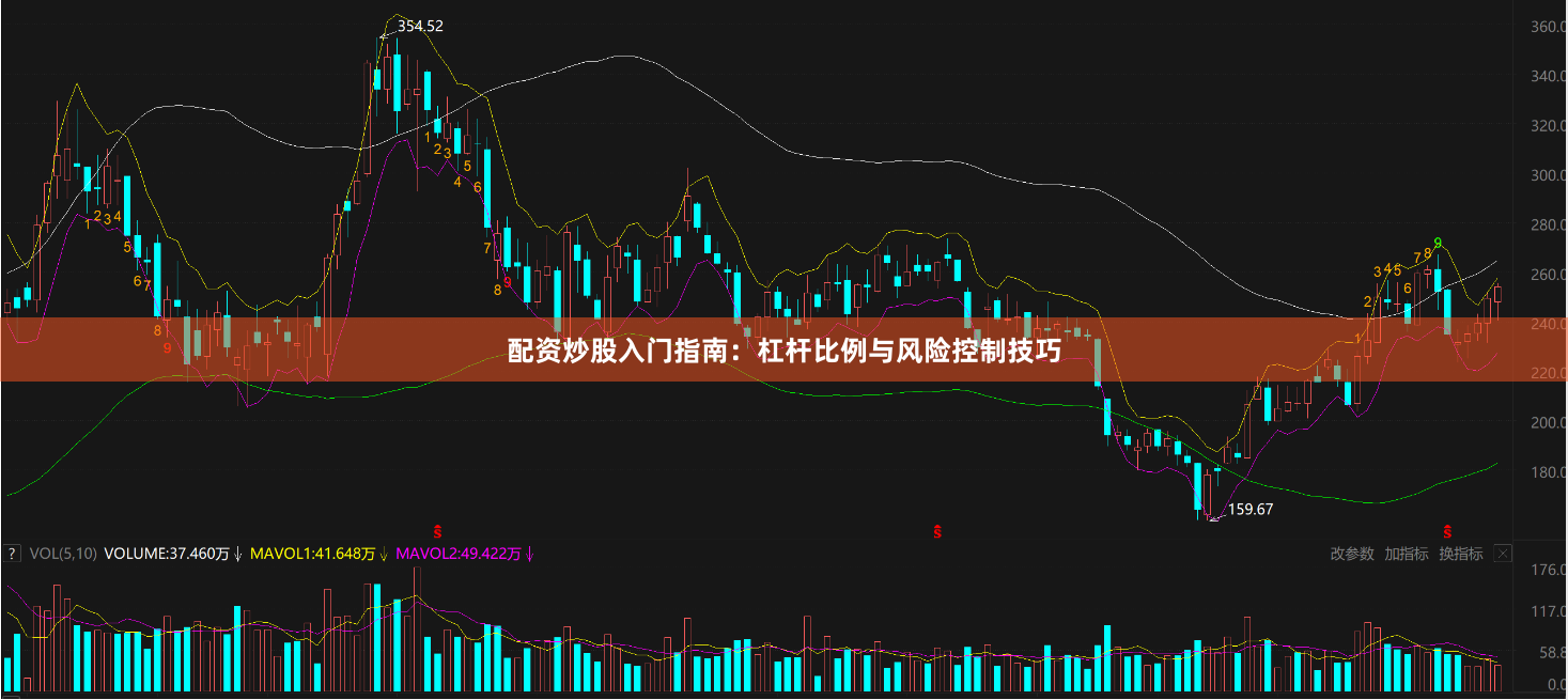 配资炒股入门指南：杠杆比例与风险控制技巧